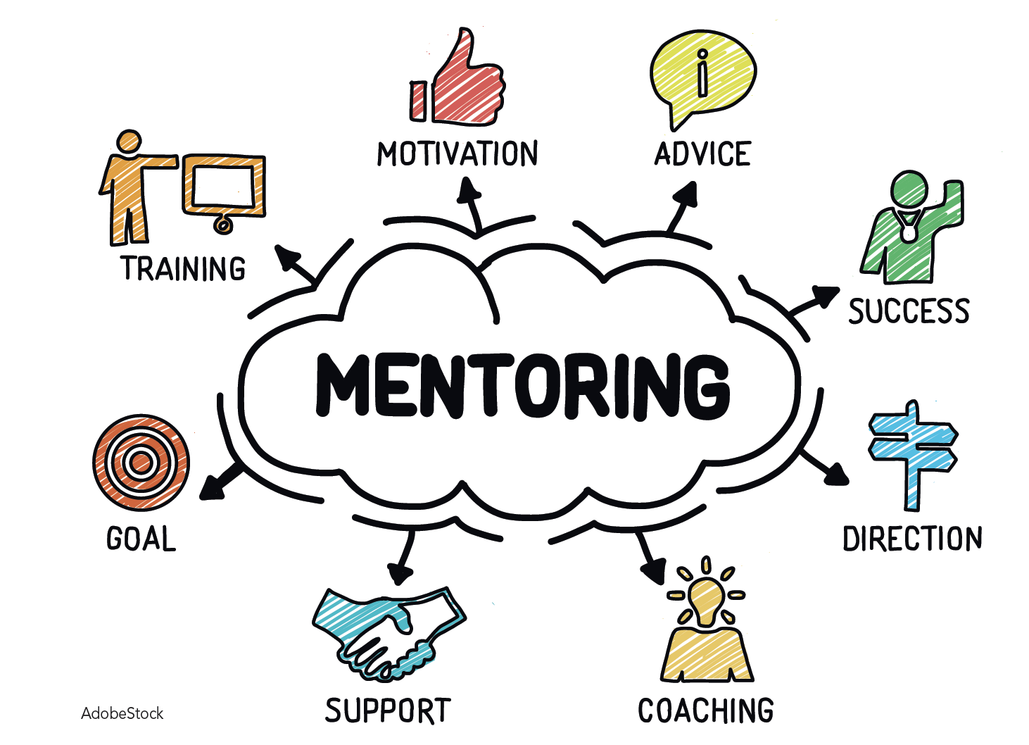 mentoring