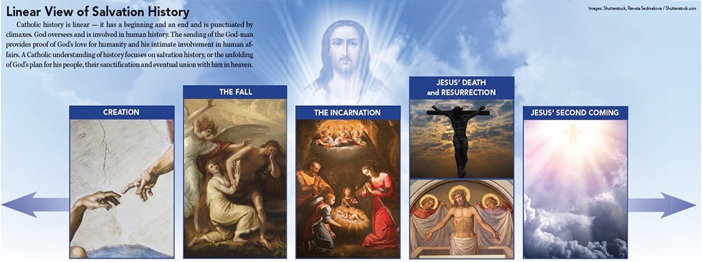 Church history graphic