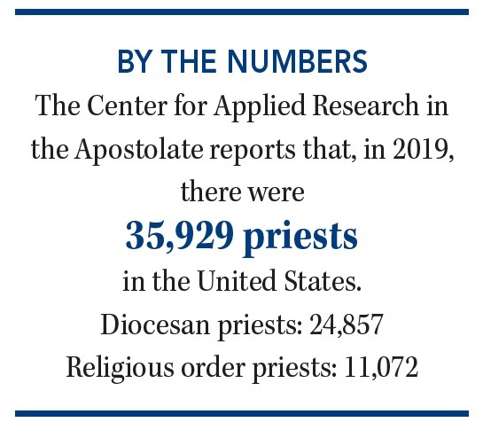 By the numbers sidebar